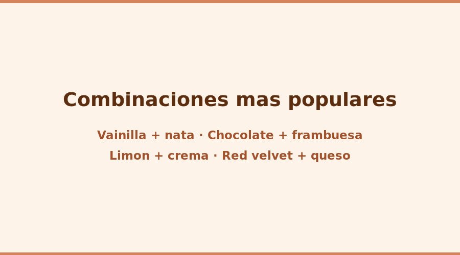 Tabla de combinaciones de sabores y rellenos más populares en tartas personalizadas: vainilla con nata, chocolate con frambuesa, limón con crema y red velvet con queso