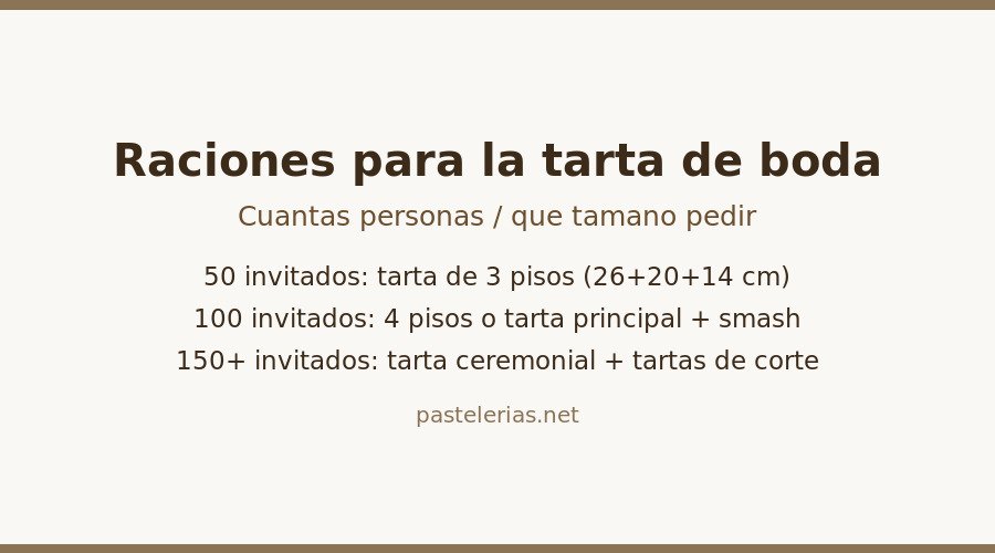 Guía de raciones por número de invitados para tarta de boda
