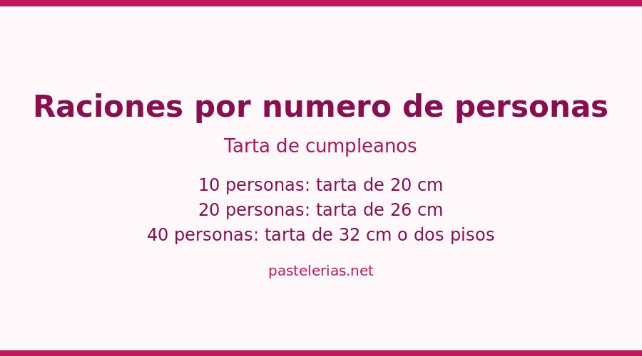 Guía de raciones por número de personas para tarta de cumpleaños