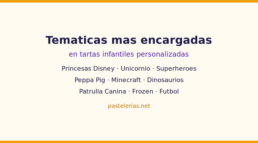 Temáticas más encargadas en tartas infantiles: personajes, colores y estilos populares