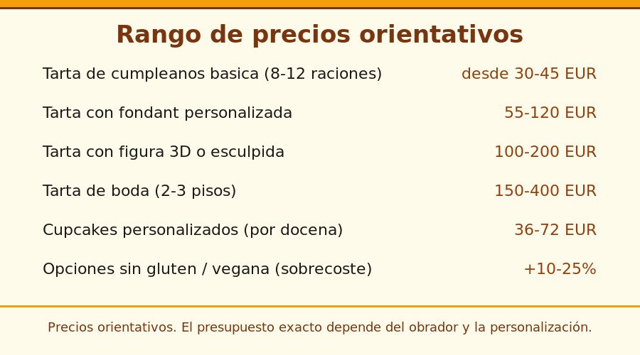 Tabla de precios orientativos para tartas personalizadas: cumpleaños, fondant, 3D, boda y cupcakes